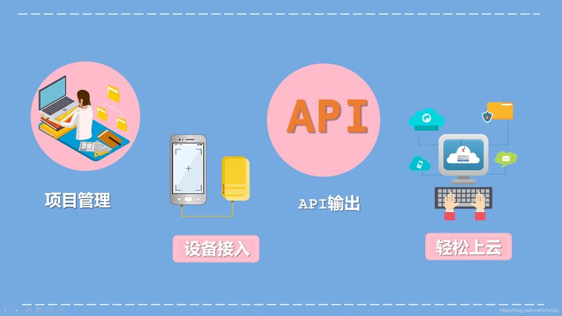 上海二氧化碳传感器选型要点解析**