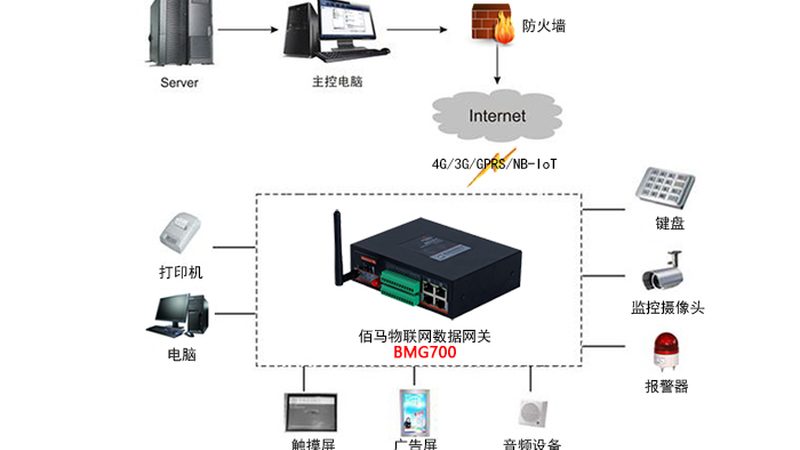 远程监控，选对软件是关键**